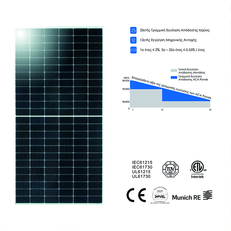 PV MONOCRYSTALLINE SOLAR MODULE 550Wp 24V DC dimensions  2279X1134x35mm 28Kg SRP550