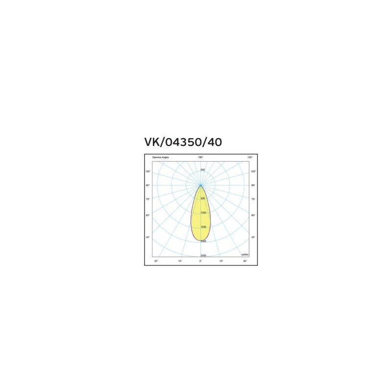 LED ПАНЕЛ VK LED 40W 940 LED ПАНЕЛ VK LED 40W 940