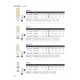 LED КРУШКА V-TAC VT-2012 12W E27 4000K LED КРУШКА V-TAC VT-2012 12W E27 4000K