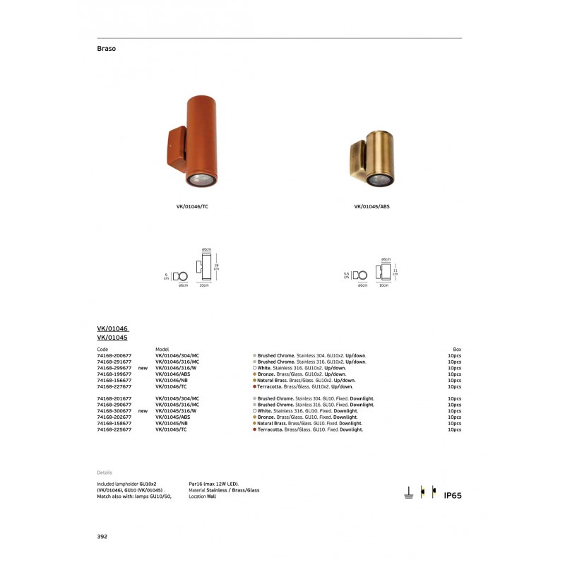 LED ПАНЕЛ 74168-299677