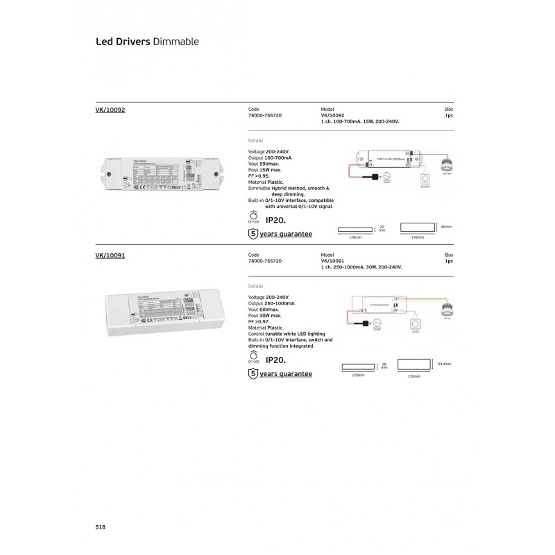 LED ЛЕНТА 24V 12W/M IP20 78000-756720