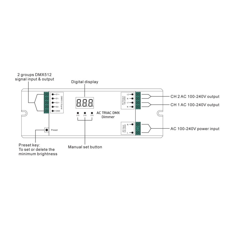 ЗАХРАНВАНЕ DMX 78000-743720 ЗАХРАНВАНЕ DMX 78000-743720